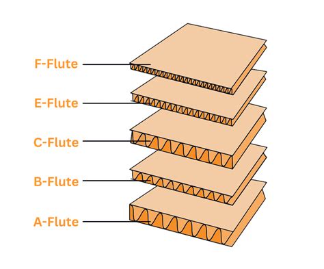 7.75 x 5.25 corrugated